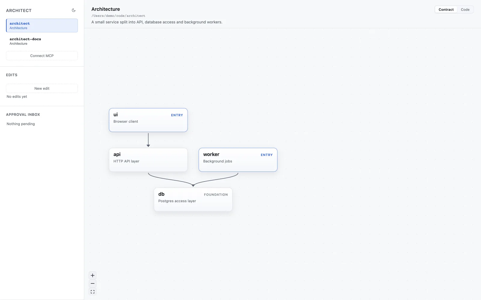 Architect contract canvas